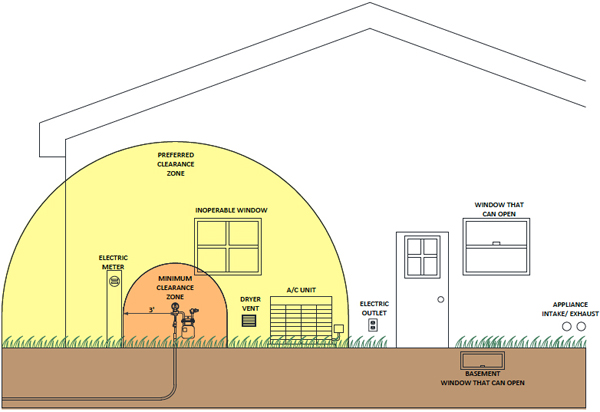 natural gas meter installation home exterior view diagram